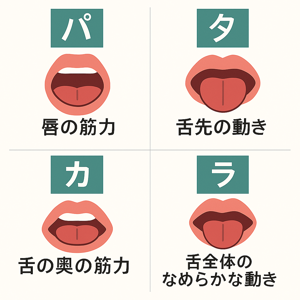 2-4.口腔ケアで食事を大事にする