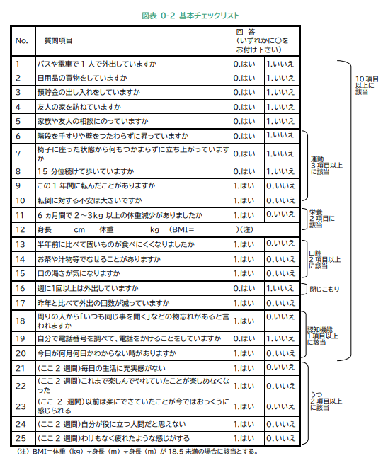 総合事業を受けるためのチェックリスト-基本チェックリスト