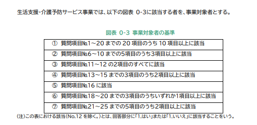 総合事業を受けるためのチェックリスト-事業対象者の基準